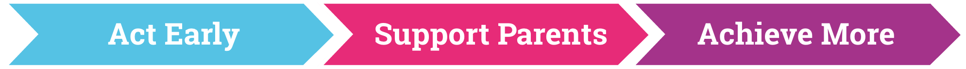 Act Early, Support Parents, Achieve more
